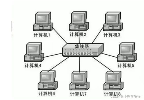 軟件開發(fā)視角下的計算機網(wǎng)絡核心知識總結
