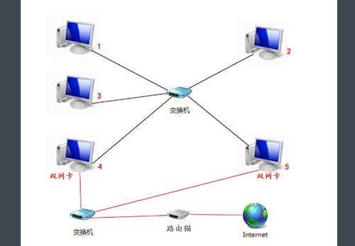 同一局域網(wǎng)內(nèi)不同工作組中計算機名重復(fù)的影響與限制